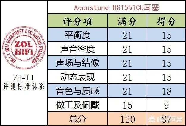 有什么入耳式耳机推荐?