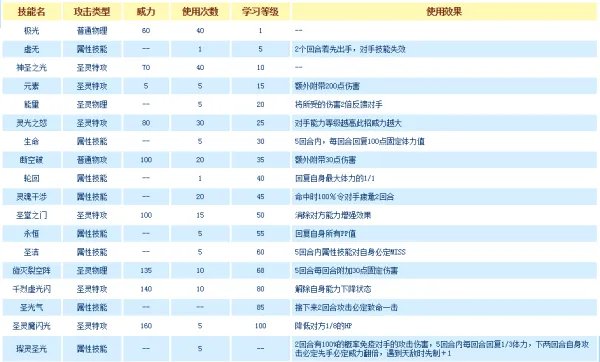 赛尔号谱尼技能表