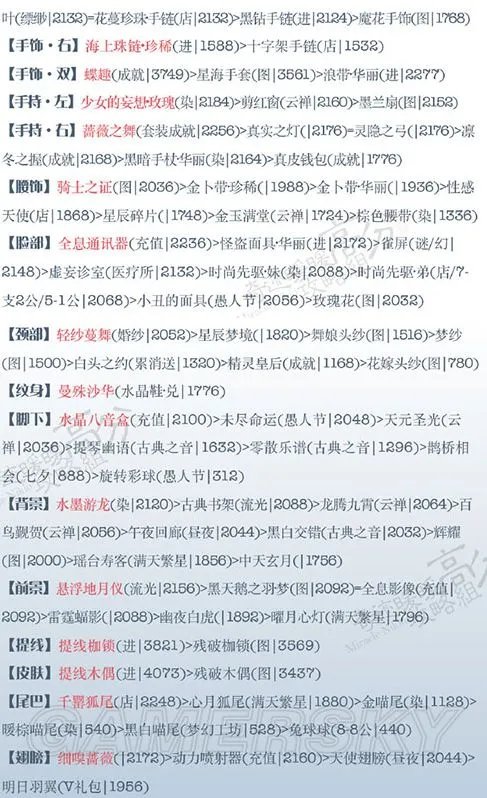 奇迹暖暖甜美情人夜攻略 甜美情人夜S搭配表