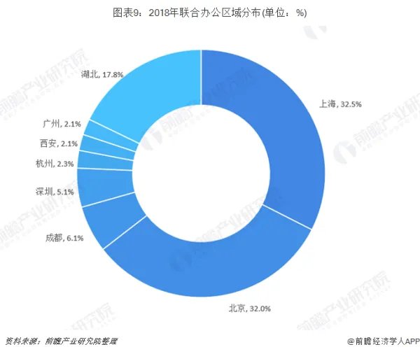 请问写字楼的投资前景怎么样?