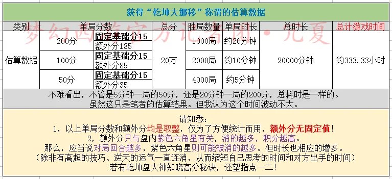 梦幻西游乾坤盘成就怎么刷