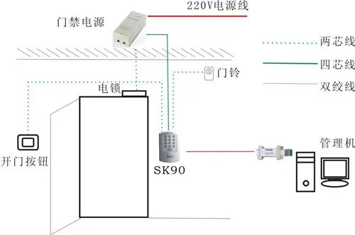 门禁电话怎么接线