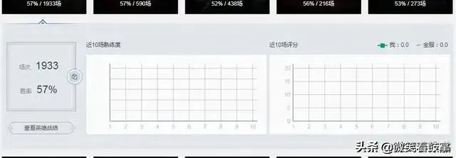 LOL中,瑞兹的实力怎么样?