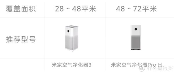 小米全屋智能指南!!!做小米智能家居,这一篇就够了!!!