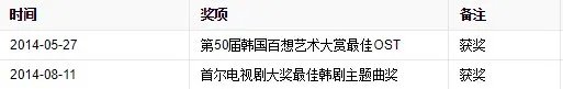 来自星星的你主题曲歌词