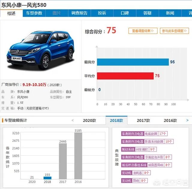 东风风光580怎么样？三大件可靠吗？