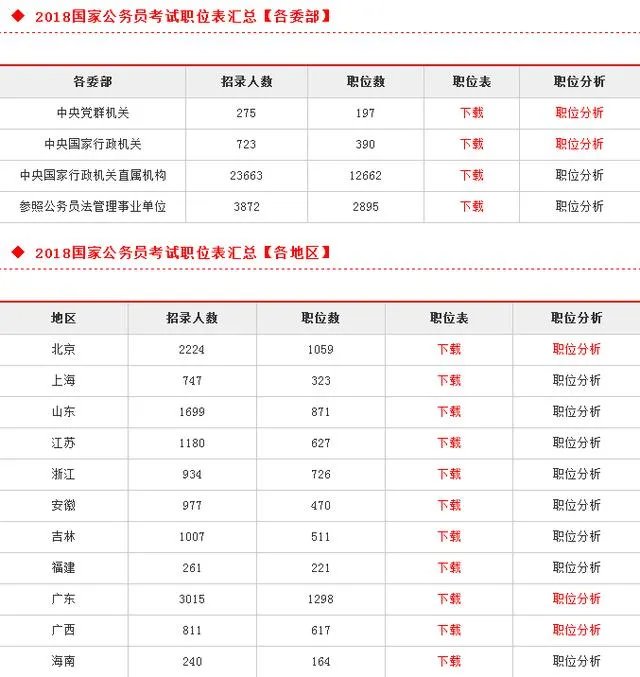 2018年国考职位表？