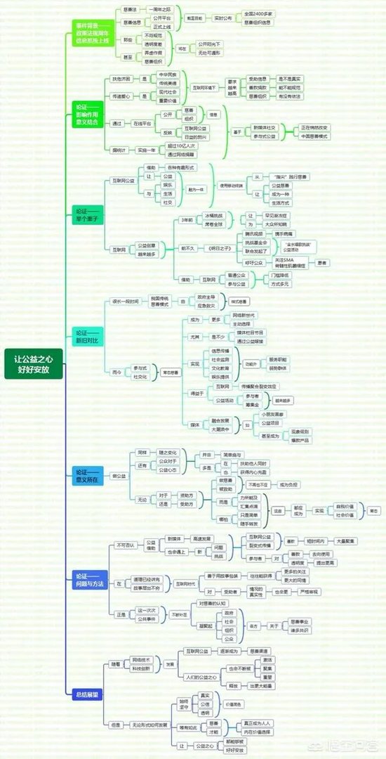 公务员考试有哪些学习方法?