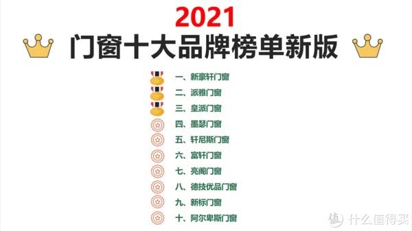2021门窗十大品牌，最新最客观的门窗十大品牌排名