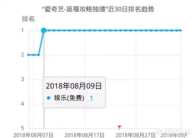 你喜欢用哪个视频app看视频?