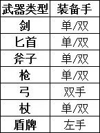 《勇气默示录2》武器人物能力修正及职业突破开启位置一览