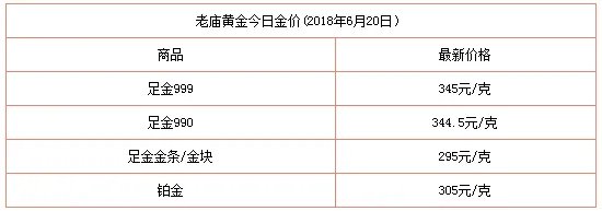 黄金铂金白金价格查询