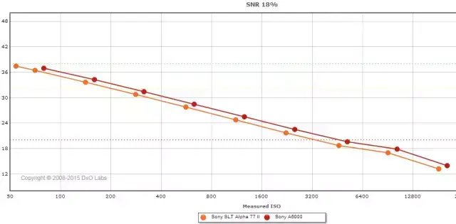 相机百科|索尼单电和单反、无反有何不同?