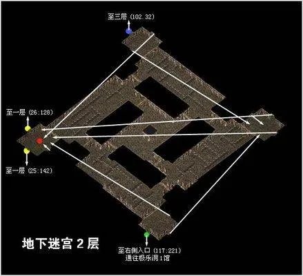 千年极乐洞走法地图