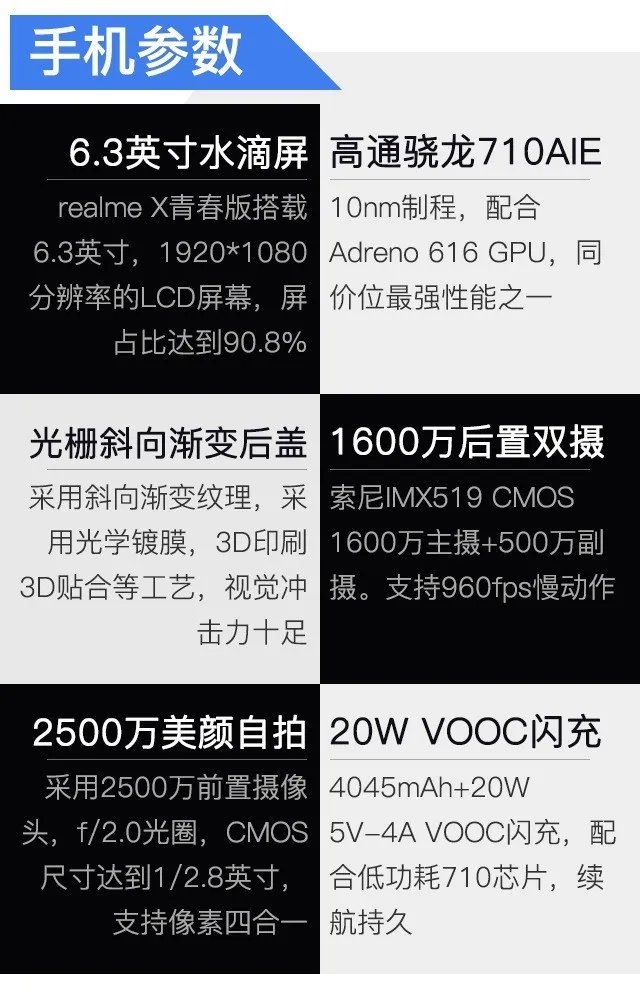 1199元骁龙710长续航神机 realme X 青春版评测