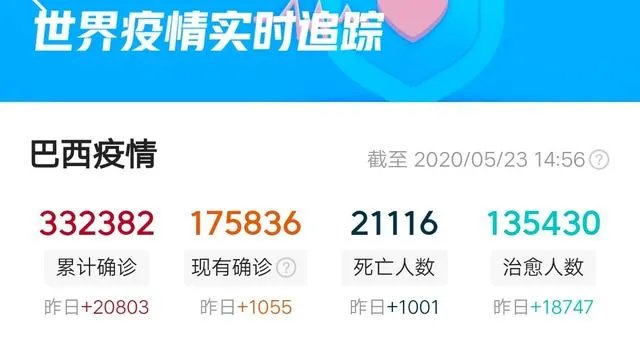 巴西疫情全面爆发,单日新增直逼美国,对此你怎么看?