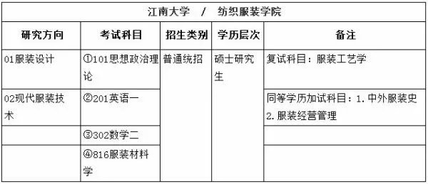 服装设计考研需要考哪些科目?