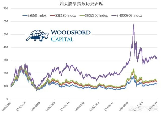 什么是“ETF指数基金”?如何购买?