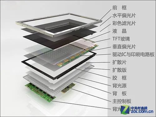 编辑教你学知识 什么是危害眼睛的蓝光
