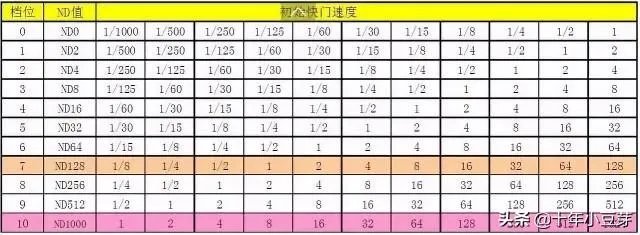 怎样购买ND镜