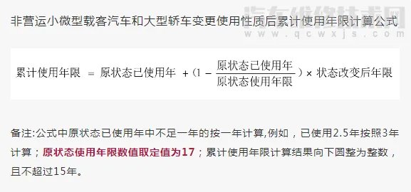 2021年私家车报废年限新规定:不再是15年后强制报废