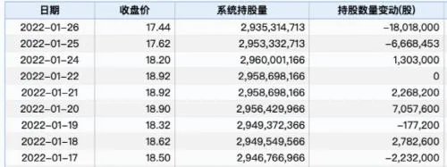 小米市值一年蒸发近4000亿 小米破发怎么回事
