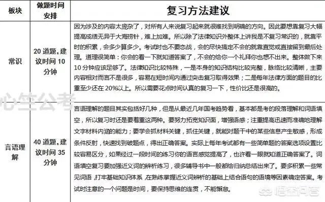公务员考试有哪些学习方法?